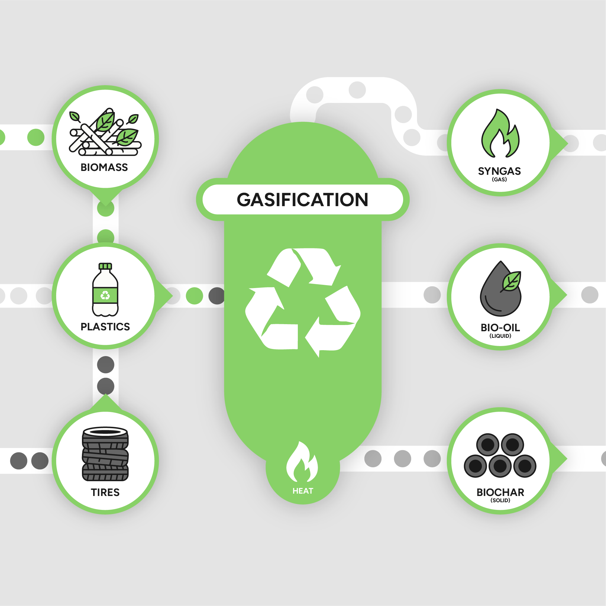 Gasification image